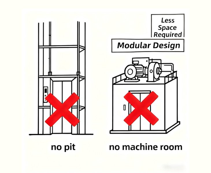 Modular Design of Anter Hydraulic Elevator