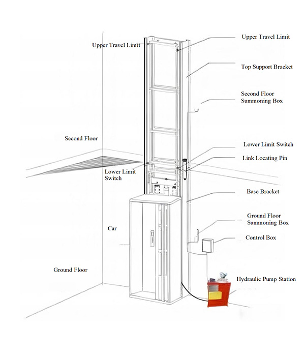 hydraulic elevator diagram