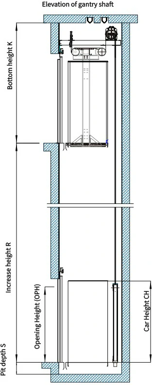 Gantry Elevator Shaft