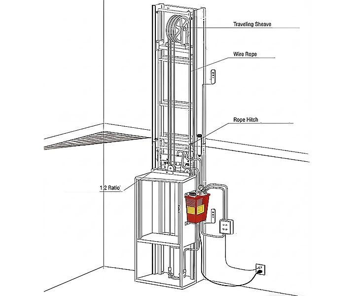 Low Risk, No Pollution