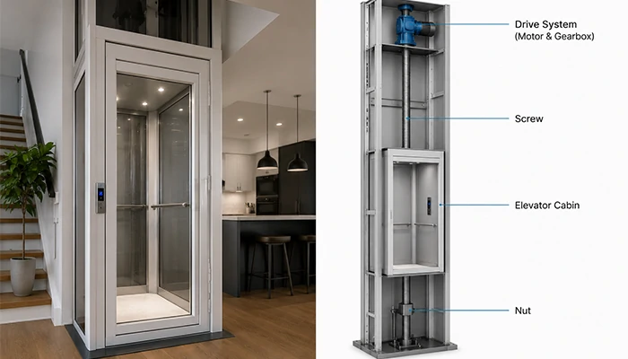 Home Elevator Lift Types---Screw Elevator
